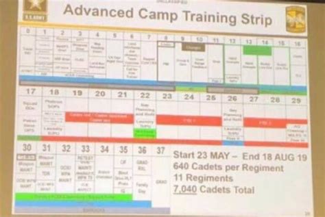 advanced camp smart cards|reddit advanced camp.